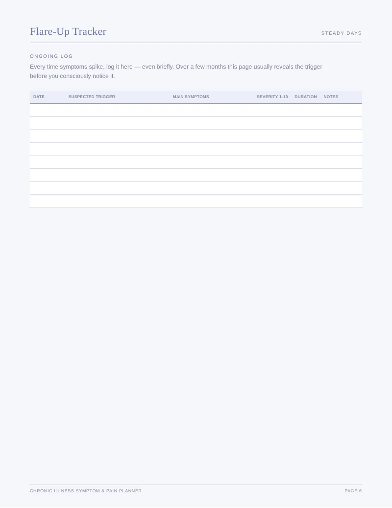 Page 6 of the Chronic Illness Complete Toolkit