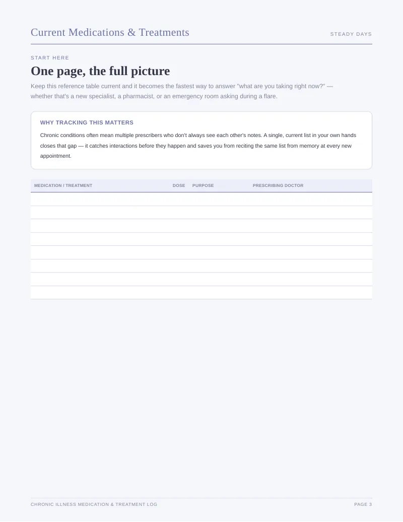 Page 3 of the Chronic Illness Medication Tracker