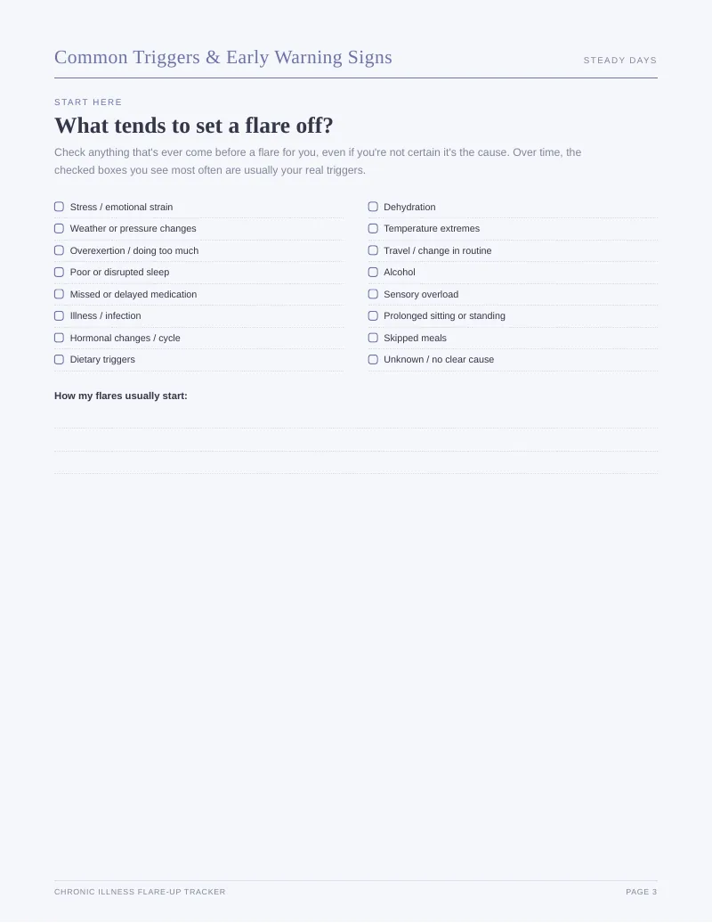 Page 3 of the Chronic Illness Flare Tracker