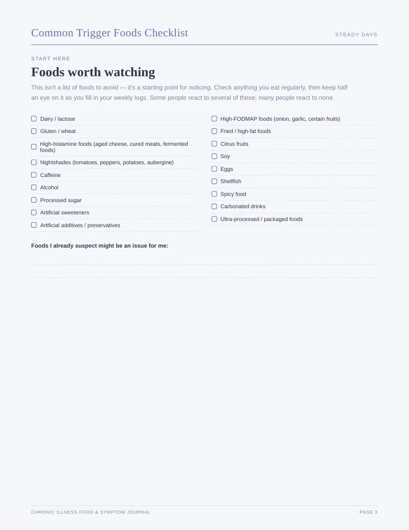 Page 3 of the Chronic Illness Food Symptom Journal