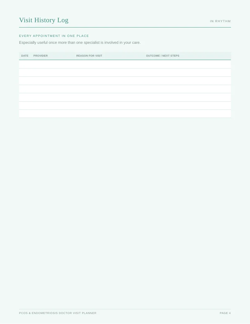 Page 4 of the PCOS & Endometriosis Doctor Visit Planner