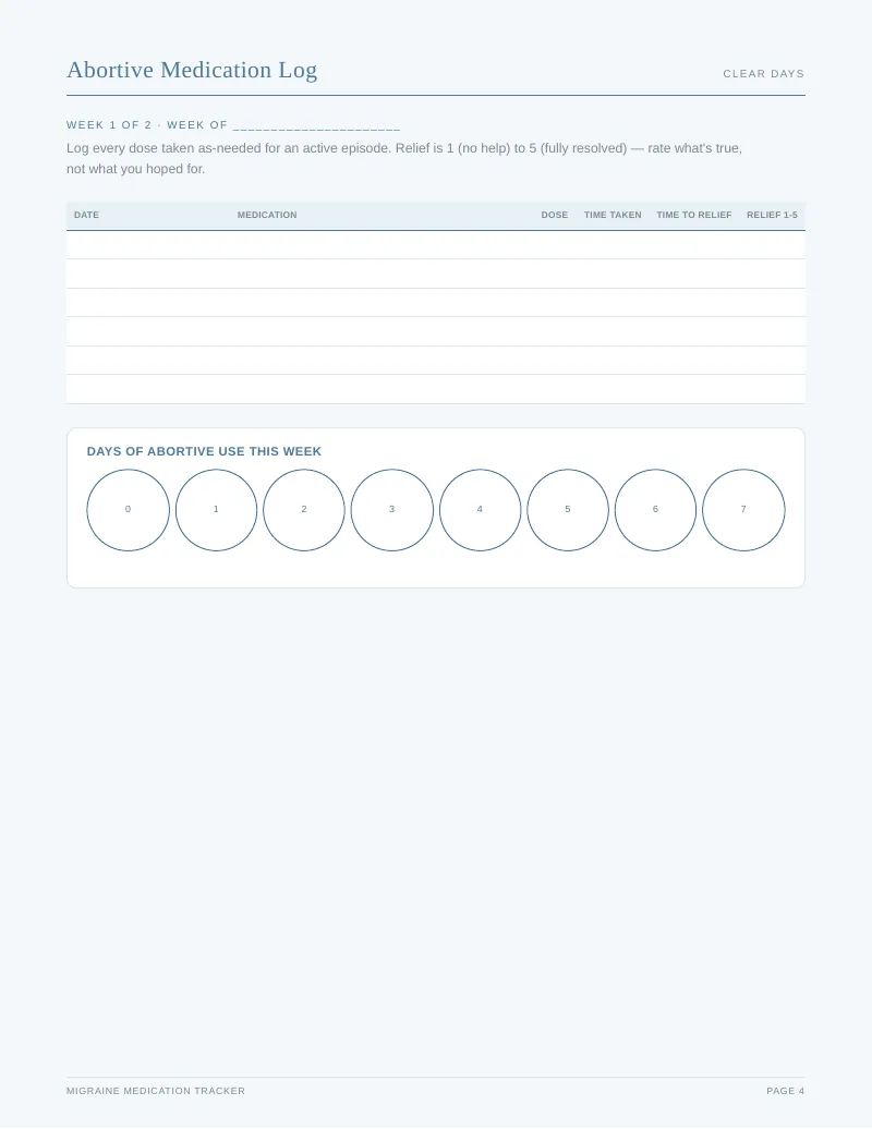Page 4 of the Migraine Medication Tracker