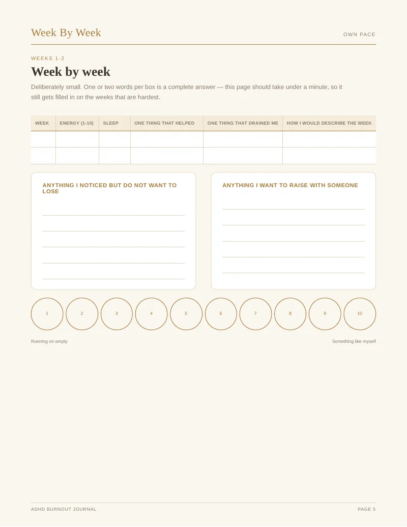 Page 5 of the ADHD Burnout Journal