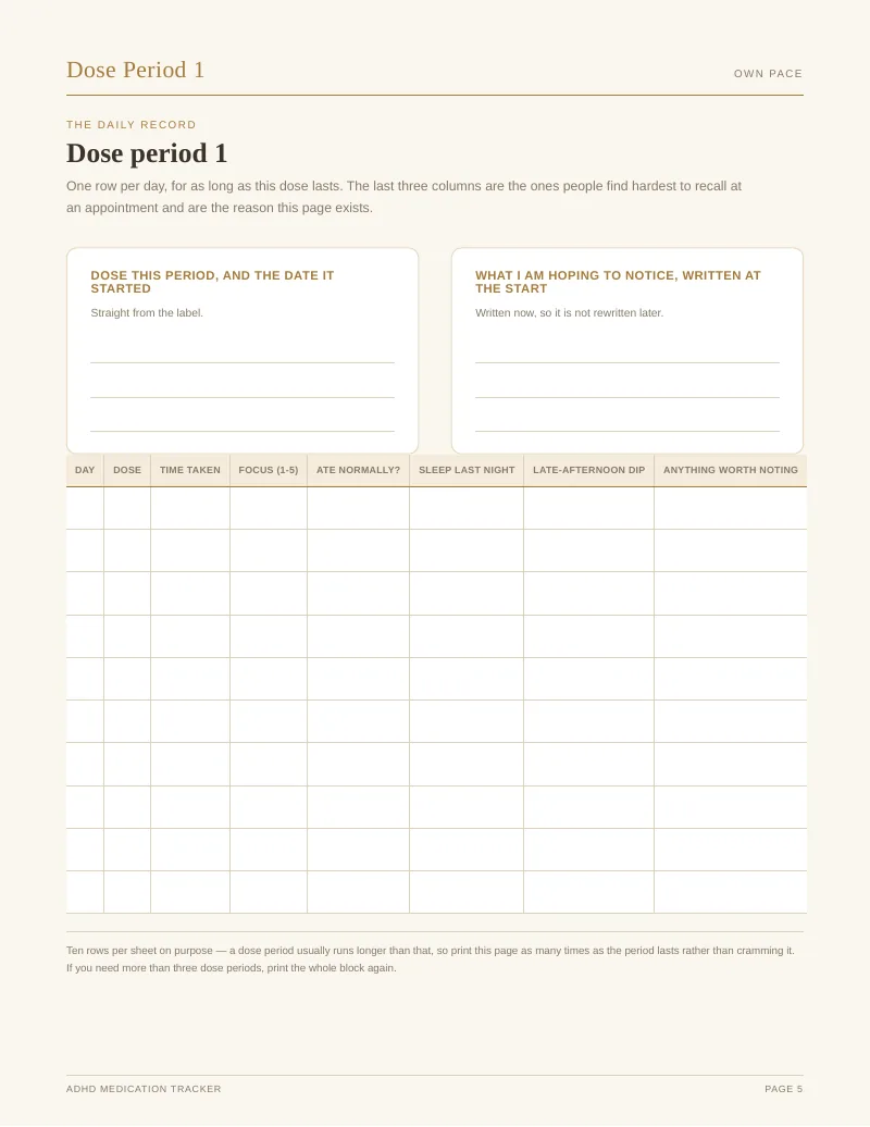 Page 5 of the ADHD Medication & Titration Tracker