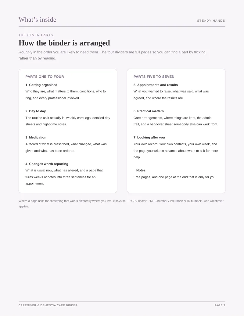 Page 3 of the Caregiver & Dementia Care Binder